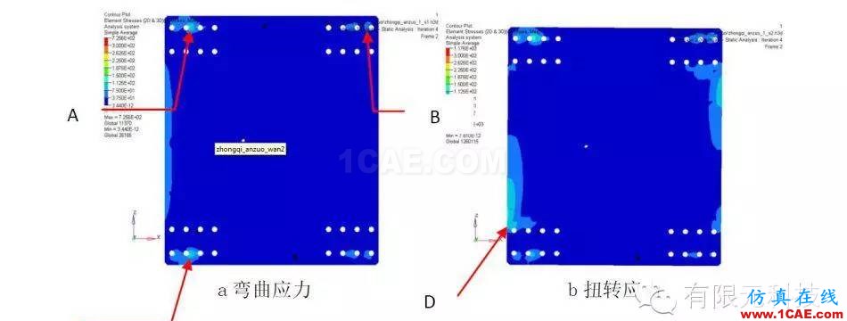 基于HyperWorks对重汽鞍座连接板的优化设计hypermesh应用技术图片5