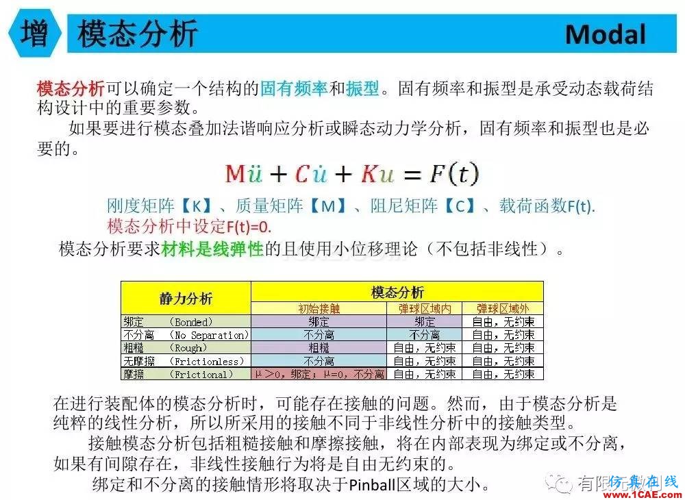 【有限元培训四】ANSYS-Workbench结构静力分析&模态分析ansys仿真分析图片91