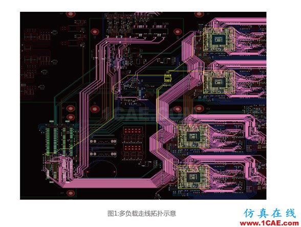 PCB的SI分析业务内容介绍HFSS仿真分析图片1