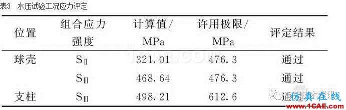 基于ANSYS/Workbench软件的球罐有限元分析ansys图片17