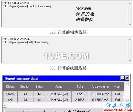 干货 | 电子设备多物理场耦合分析HFSS分析图片15