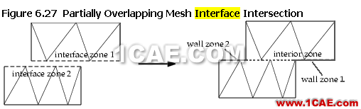 创建interface边界时产生的虚拟interior边界和wall边界