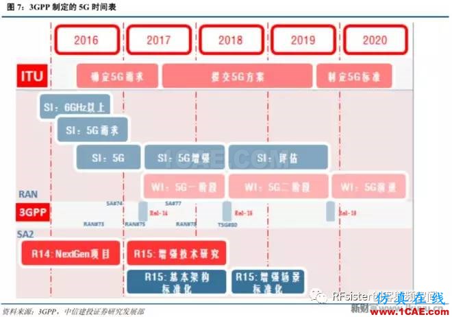 ​再不了解就OUT了！读懂5G要了解这些：大规模天线...ansysem分析案例图片8