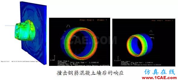 Abaqus在航空发动机中的应用abaqus有限元图片3