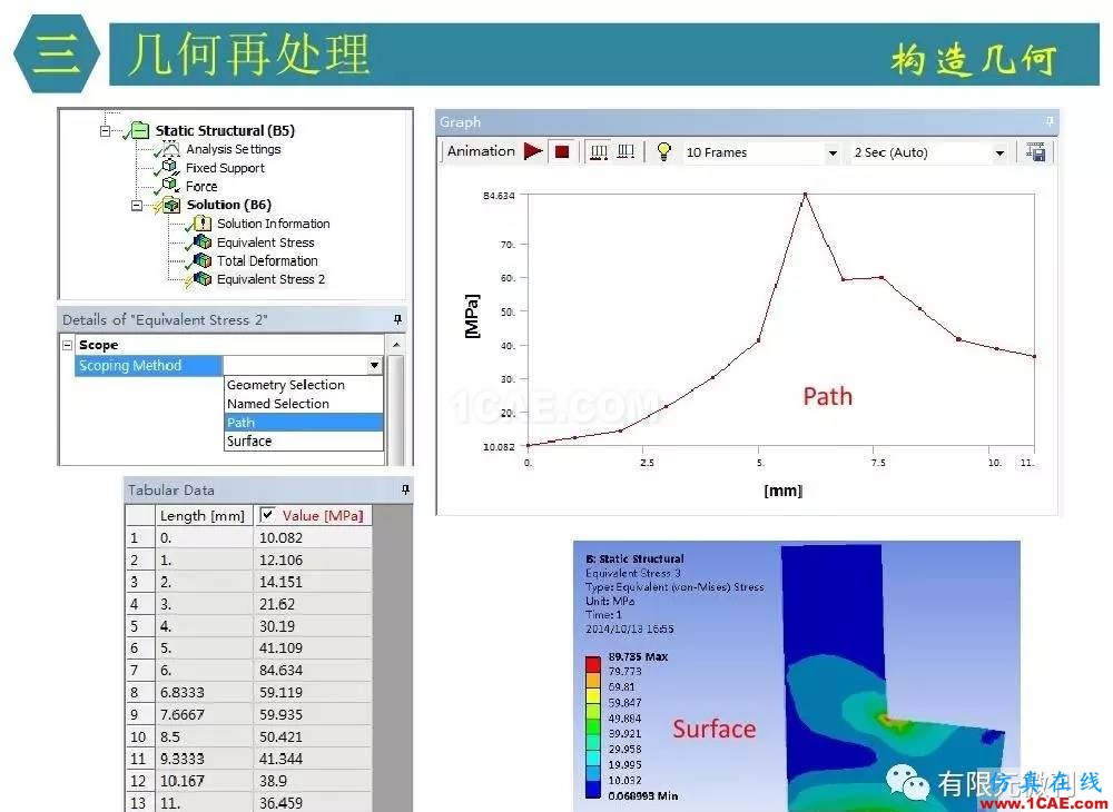 【有限元培训四】ANSYS-Workbench结构静力分析&模态分析ansys workbanch图片22