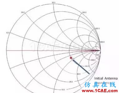 【应用资料】2.4G天线设计指南应用大全HFSS分析案例图片36