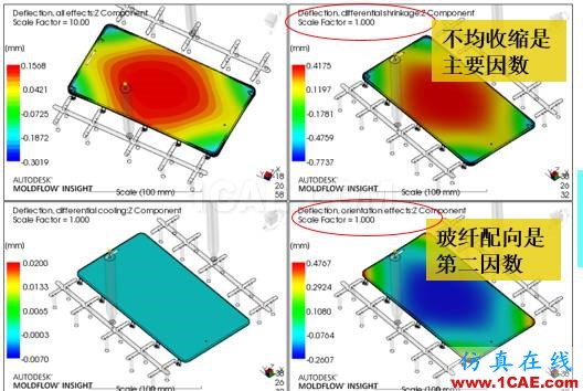 光宝移动经验分享《基于Insert-Overmolding金属预热对产品变形及钢化玻璃易碎的成因探讨》moldflow图片19