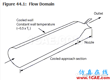 70道ANSYS Fluent验证案例操作步骤在这里【转发】fluent分析案例图片44