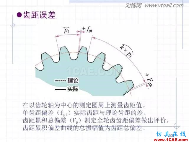 齿轮齿条的基本知识与应用！115页ppt值得细看！机械设计图片53