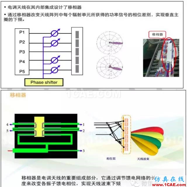 最好的天线基础知识！超实用 随时查询(20170325)【转】HFSS分析图片76