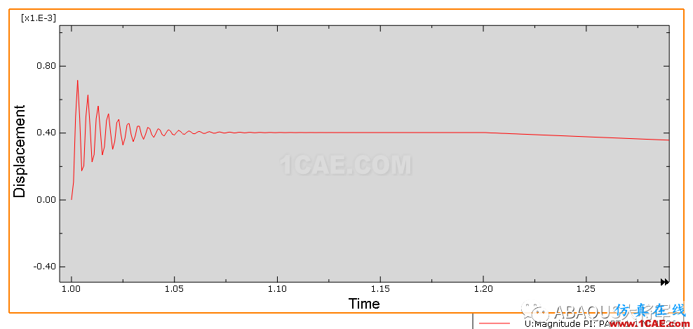 ABAQUS动力学仿真分析案例abaqus静态分析图片27