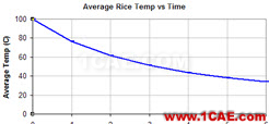 CAE在电饭煲热分析中的解决方案hypermesh培训教程图片6