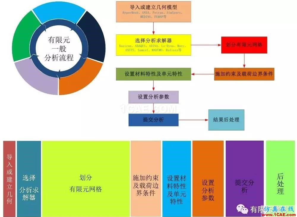 【有限元培训三】ANSYS-Workbench网格划分ansys分析案例图片2