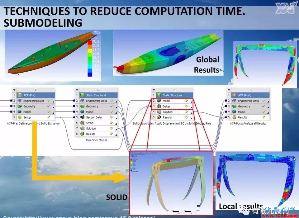 航空结构分析（结构力学）系列---7（有限元分析）ansys workbanch图片69