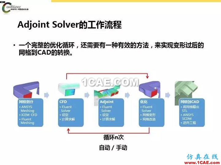 ANSYS Fluent流体仿真设计快速优化方法fluent分析图片11