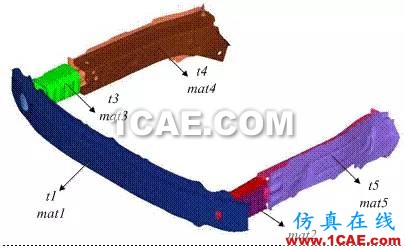 【作品展示7】车身关键零部件材料板厚优化匹配问题研究【转】hypermesh分析案例图片11