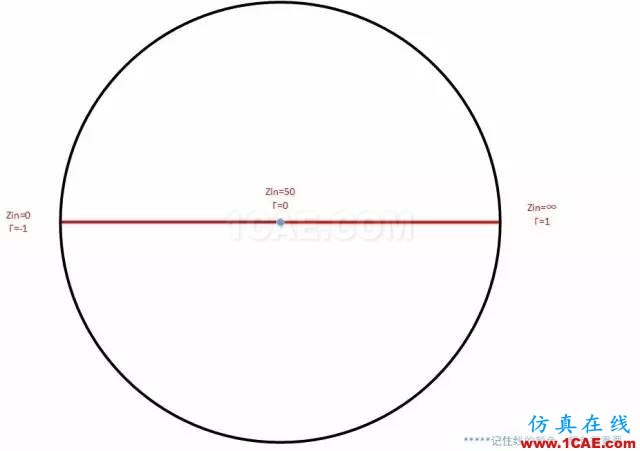 怎么看“史密斯圆图” Smith chart？HFSS仿真分析图片29