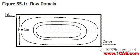 70道ANSYS Fluent验证案例操作步骤在这里【转发】fluent结果图片54