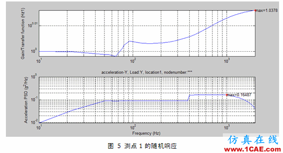 Abaqus中橡胶材料的随机响应分析abaqus有限元培训教程图片6