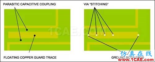 ISM-RF产品中的PCB布局常见“缺陷”ADS电磁仿真分析图片17