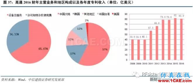 ​再不了解就OUT了！读懂5G要了解这些：大规模天线...ansysem应用技术图片40