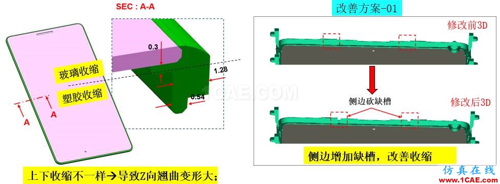 光宝移动经验分享《基于Insert-Overmolding金属预热对产品变形及钢化玻璃易碎的成因探讨》moldflow分析图片21