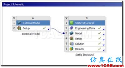 ANSYS Postprocessing APDL 1