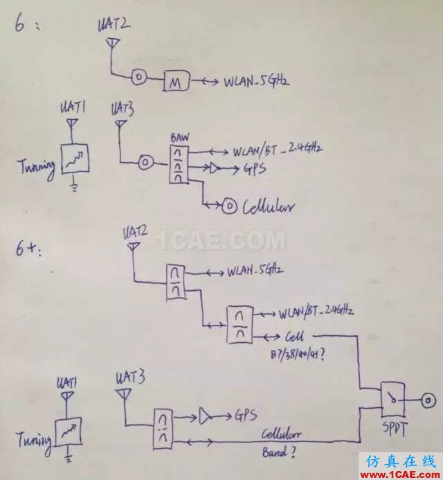 拆开水果6  看手机天线的秘密HFSS培训课程图片23