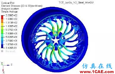 增材专栏 l 两种设计、不同的性能，通过仿真分析直观获取创成式建模的结果比较【转发】ansys培训的效果图片11