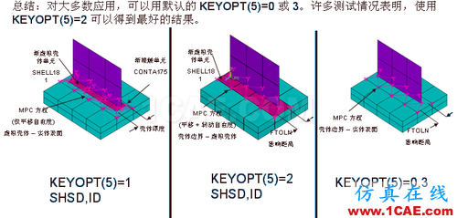 ANSYS 中 MPC 的应用 (2) - htbbzzg - htbbzzg的博客