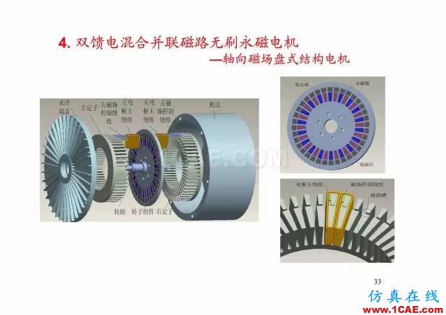 【PPT分享】新能源汽车永磁电机是怎样设计的?Maxwell应用技术图片32