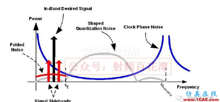 PA下方铺地不够，对RF性能的影响HFSS分析图片14