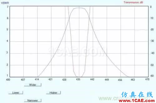 射频牛人教你前端滤波器的制作【附电路图】ADS电磁学习资料图片10