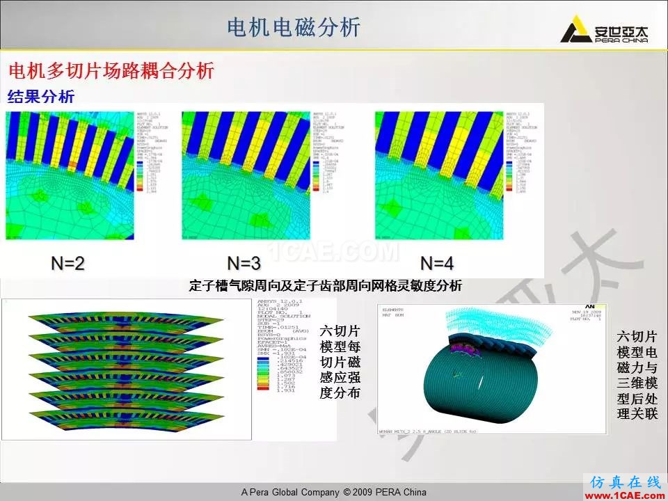 电机振动噪声分析解决方案Maxwell培训教程图片17