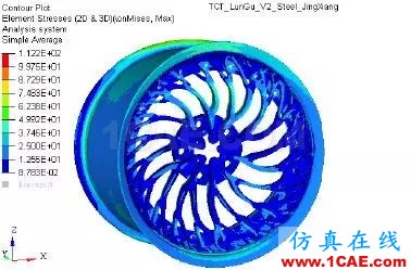 增材专栏 l 两种设计、不同的性能，通过仿真分析直观获取创成式建模的结果比较【转发】ansys培训的效果图片13