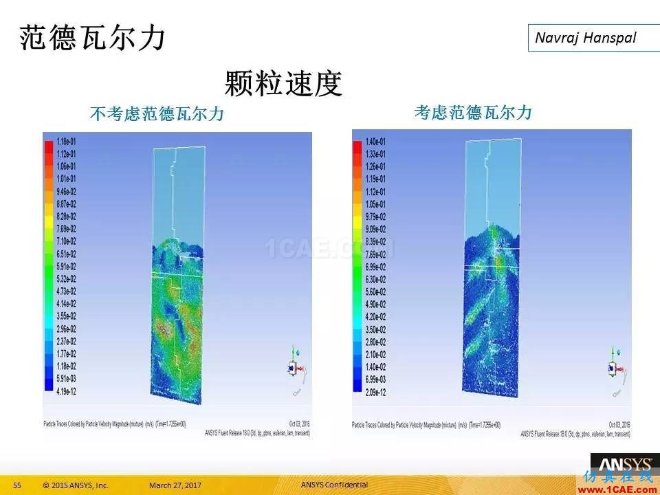 ANSYS 18.0新功能 | 官方PPT详解FLUENT多相流fluent培训课程图片55