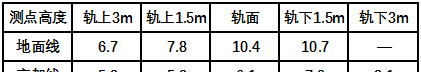 数据说话：地铁高架线轨道减振配合降噪的必要性ansys workbanch图片5