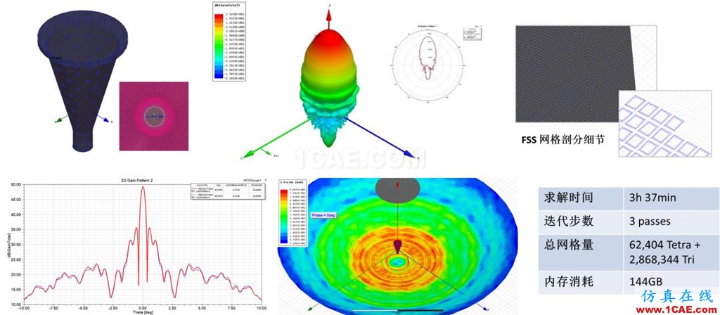 方案 | 天线及其布局仿真解决方案HFSS结果图片3