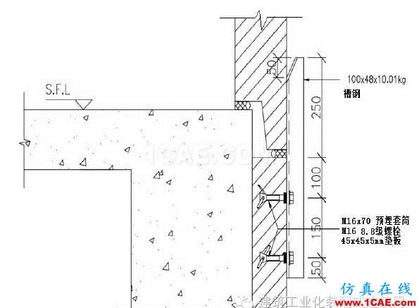 超高层装配式建筑“内浇外挂”体系建造关键技术Midas Civil技术图片7