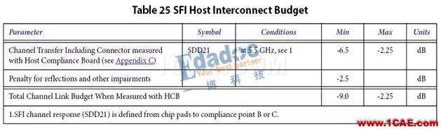 高速串行协议之SFP+HFSS仿真分析图片4