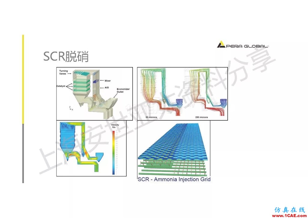 技术分享 | ANSYS在工业三废处理领域的应用【转发】ansys图片27