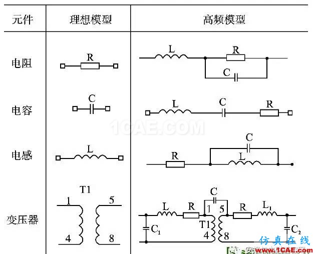 开关电源传导EMI预测方法研究(20170326)HFSS分析图片4