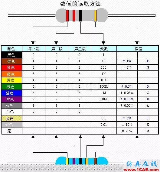 39种电子元件检验要求与方法HFSS分析图片1