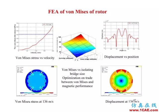 【PPT分享】新能源汽车永磁电机是怎样设计的?Maxwell培训教程图片46