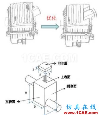 涡轮增压发动机进气噪声控制详解，值得收藏ansys分析案例图片17