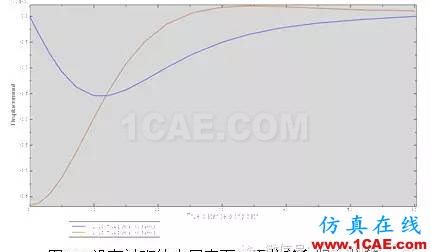 Abaqus软件对隧道开挖过程的模拟abaqus有限元培训教程图片10