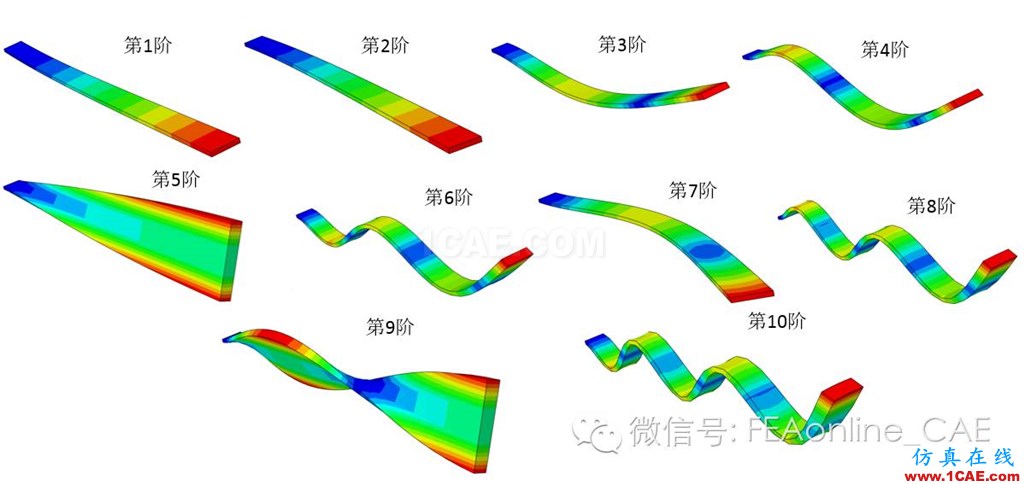 Fe-safe振动疲劳计算fe-Safe仿真分析图片1