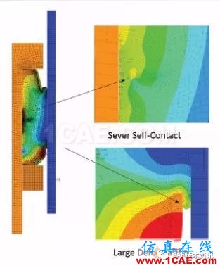 ANSYS CFD在油气行业的应用ansys图片10