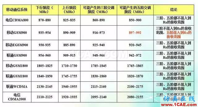 天线知识详解：天线原理、天线指标测试HFSS分析图片30