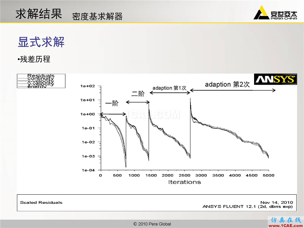 高级应用分享 | Fluent二维激波扑捉fluent流体分析图片13